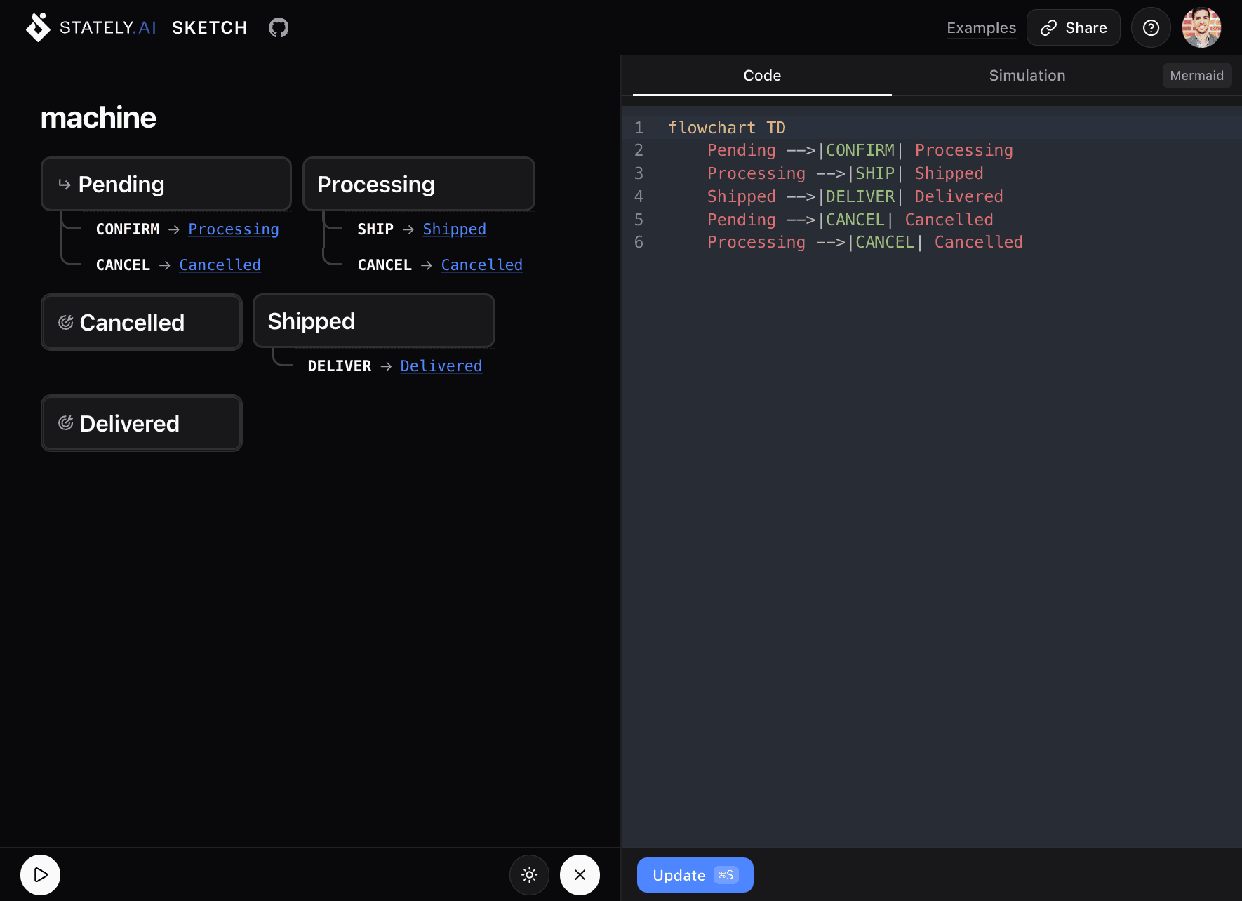 A Mermaid stateDiagram rendered as an interactive diagram in Stately Sketch.