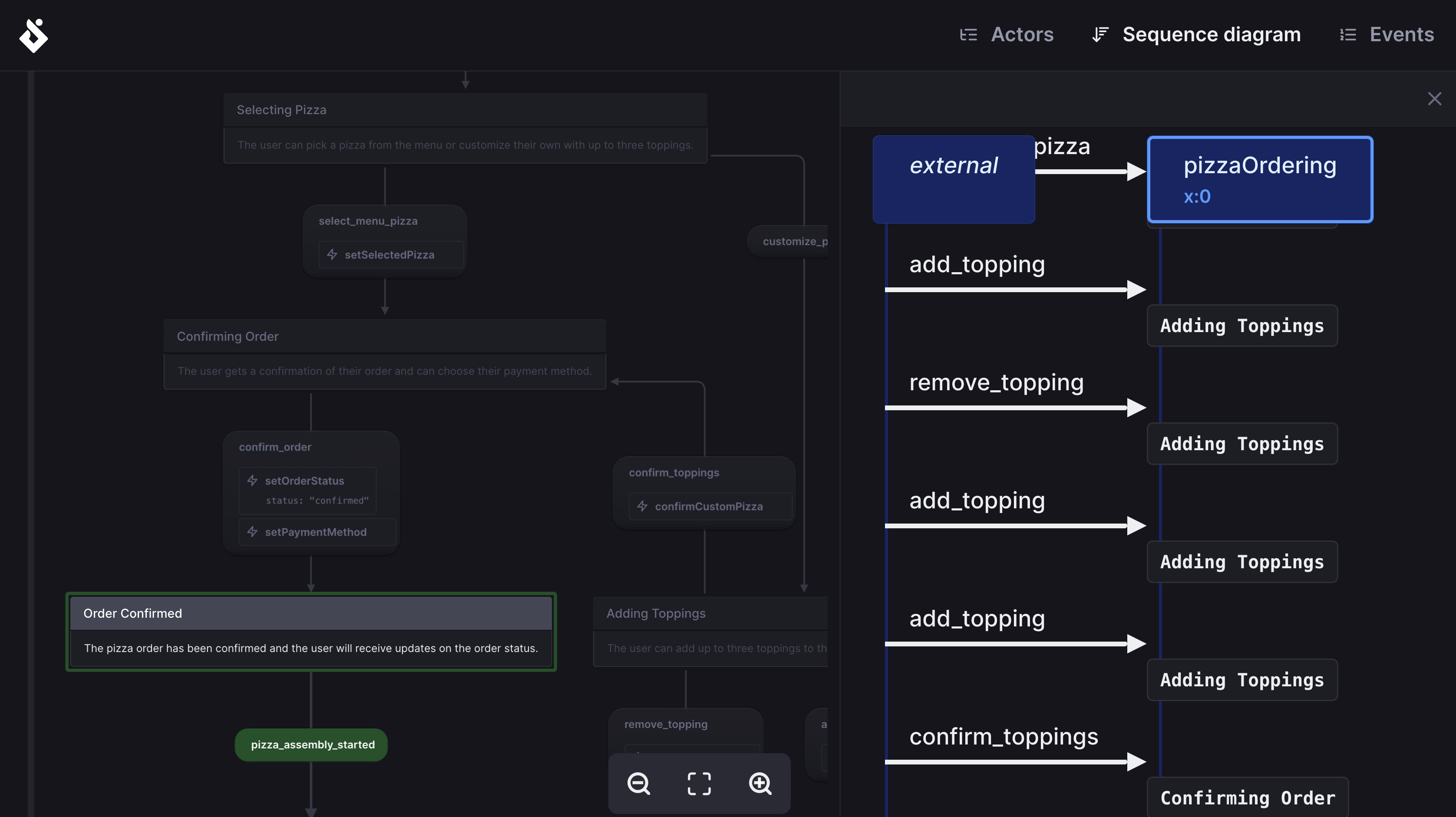 The Stately Inspector view, showing a state machine and a sequence diagram for the pizza ordering process side-by-side.